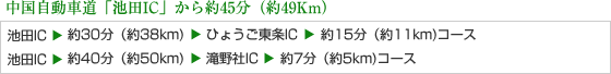 中国自動車道「池田IC」から約45分 （約49Km）